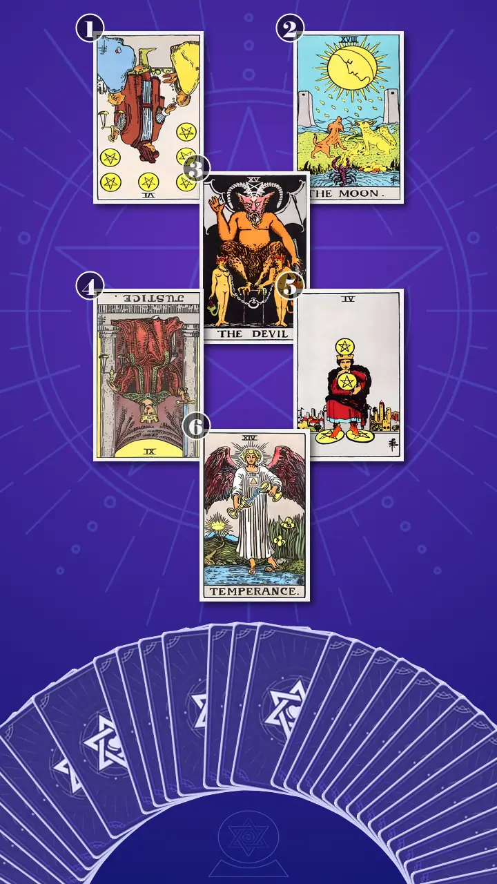 Tarot Card Spread:Relationship Spread · Context Edition Tarot Card Spread:Relationship Spread · Context Edition
