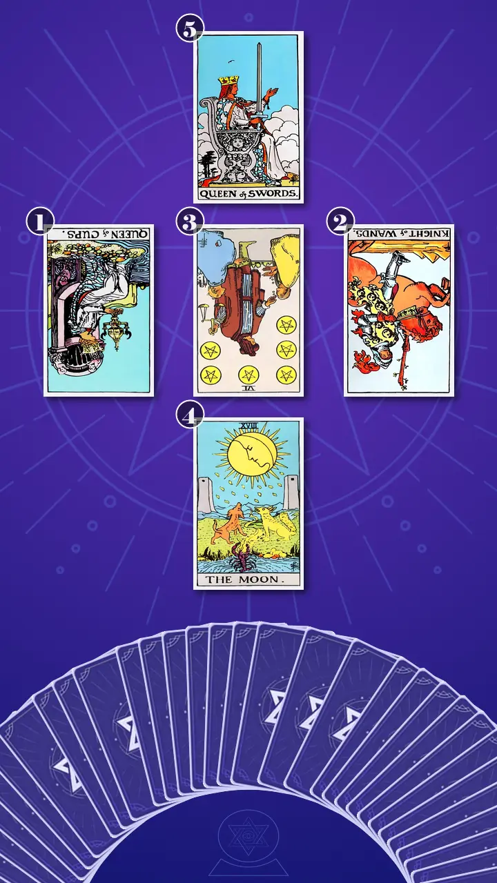 Tarot Card Spread:Relationship Spread · Context Edition Tarot Card Spread:Relationship Spread · Context Edition