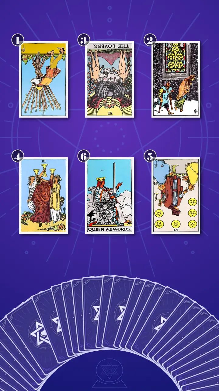 Tarot Card Spread:Relationship Spread · Context Edition Tarot Card Spread:Relationship Spread · Context Edition