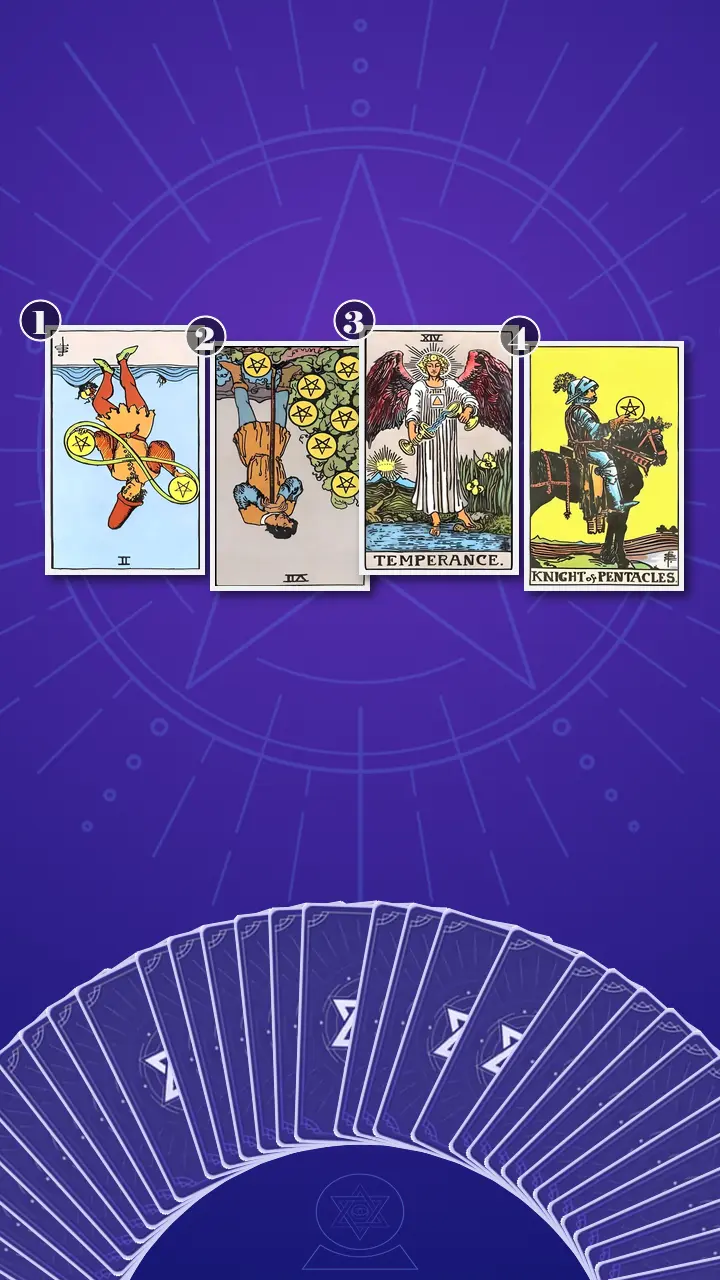 Tarot Card Spread:Situation-Obstacle-Advice-Outcome Tarot Card Spread:Situation-Obstacle-Advice-Outcome