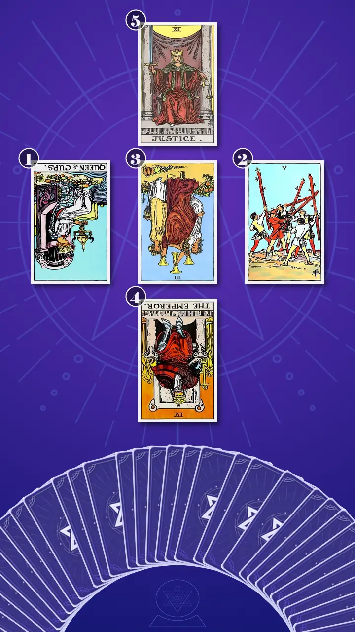 Tarot Card Spread:Relationship Spread · Context Edition Tarot Card Spread:Relationship Spread · Context Edition