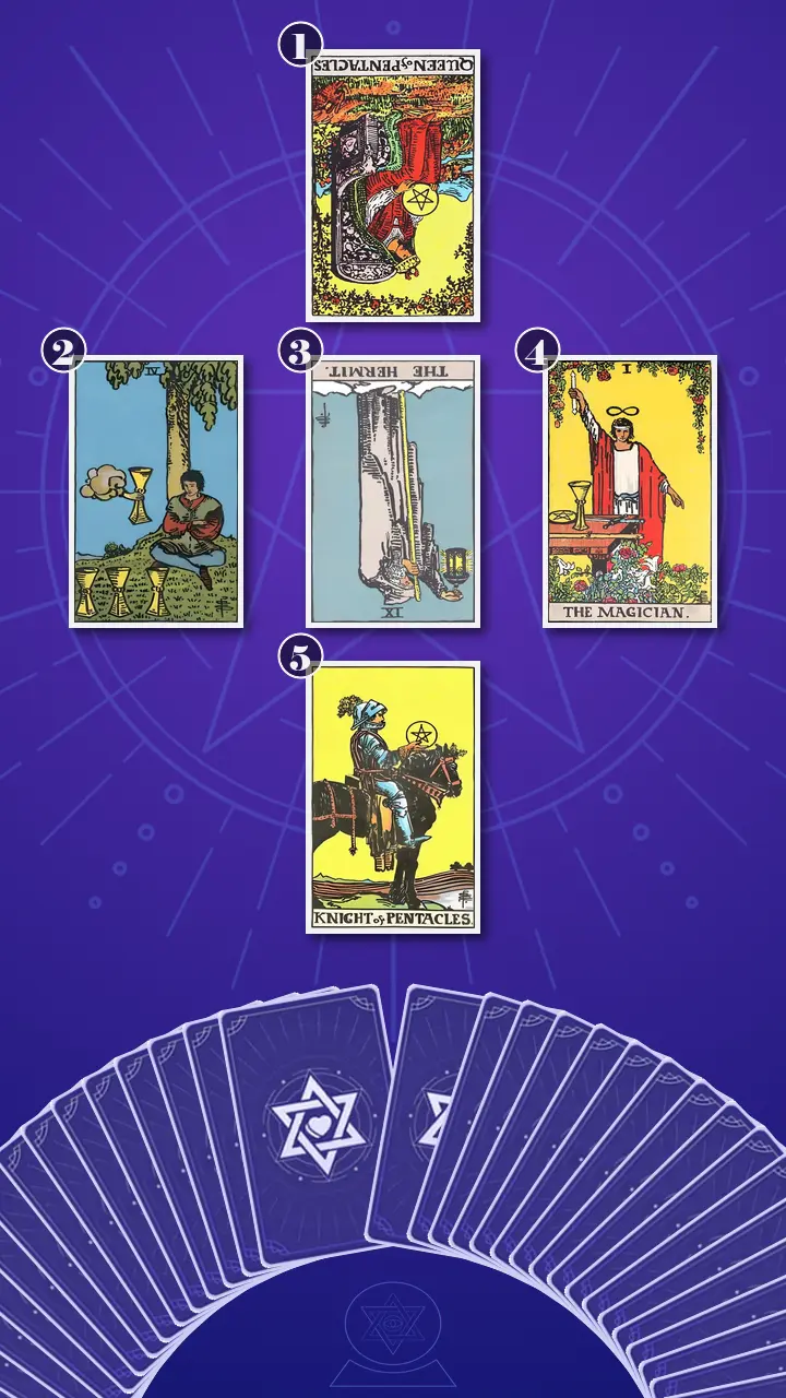 Tarot Card Spread:The Shadow Spread Tarot Card Spread:The Shadow Spread