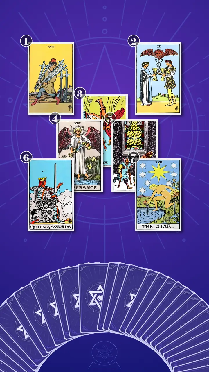 Tarot Card Spread:Relationship Spread · Context Edition