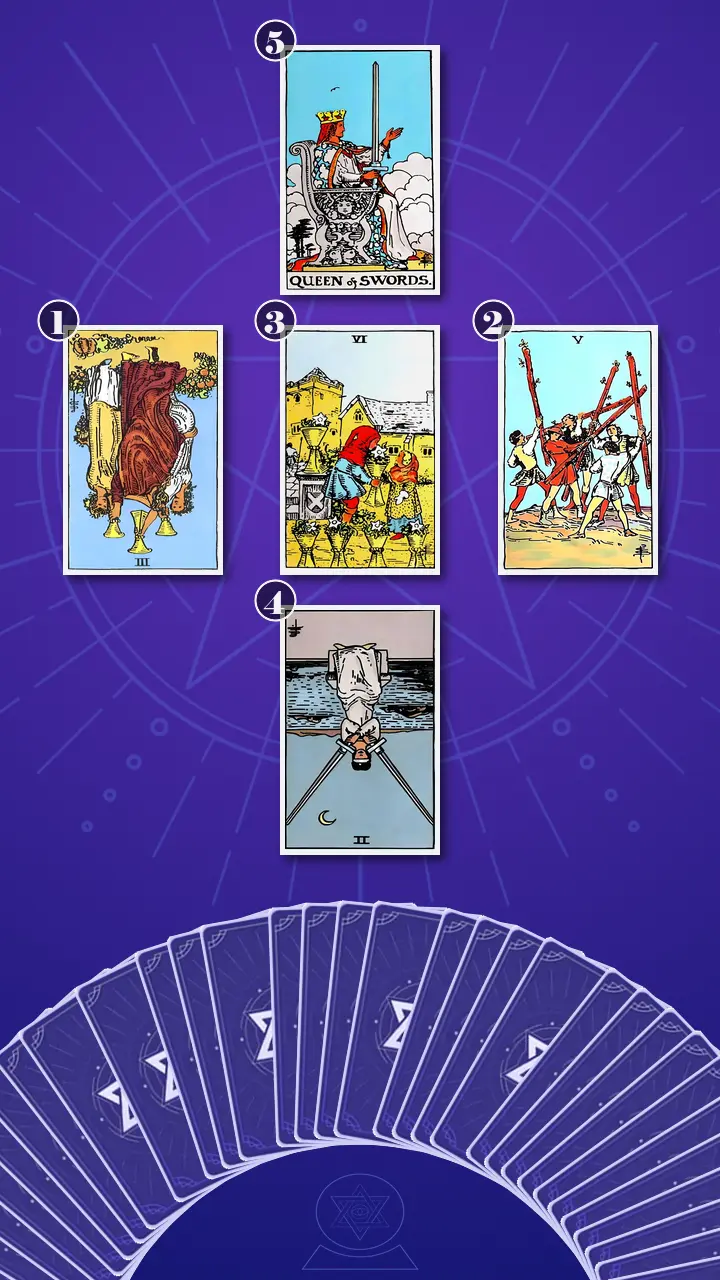 Tarot Card Spread:Relationship Spread Tarot Card Spread:Relationship Spread