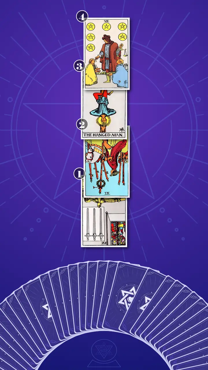 Tarot Card Spread:Four-Layer Insight Ladder Tarot Card Spread:Four-Layer Insight Ladder