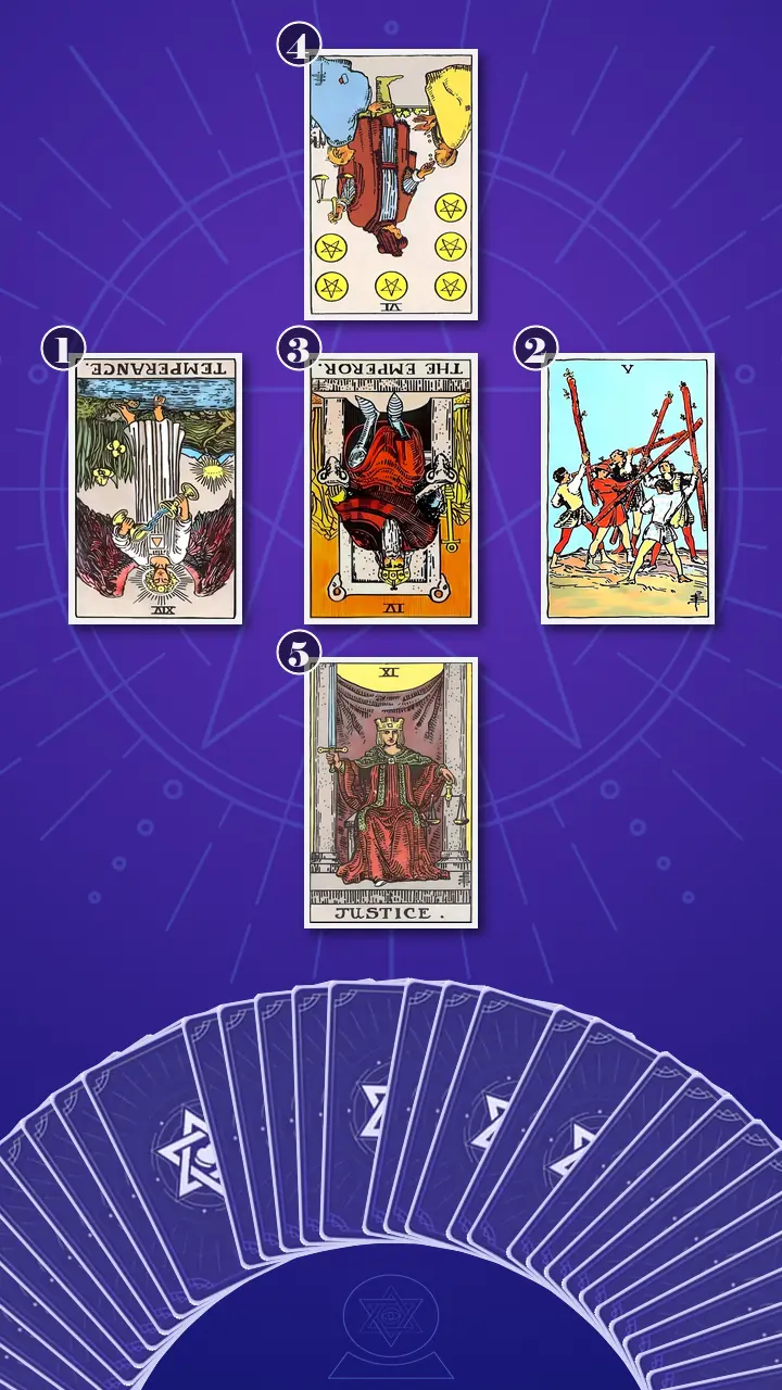 Tarot Card Spread:Relationship Spread · Context Edition Tarot Card Spread:Relationship Spread · Context Edition