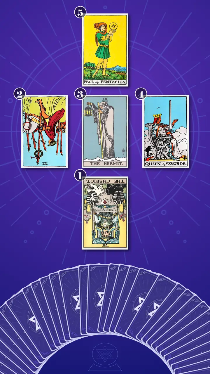 Tarot Card Spread:The Inner Compass Tarot Card Spread:The Inner Compass