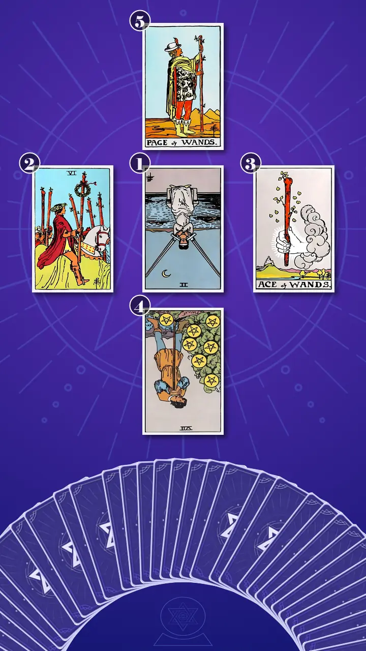 Tarot Card Spread:Decision Cross Tarot Card Spread:Decision Cross