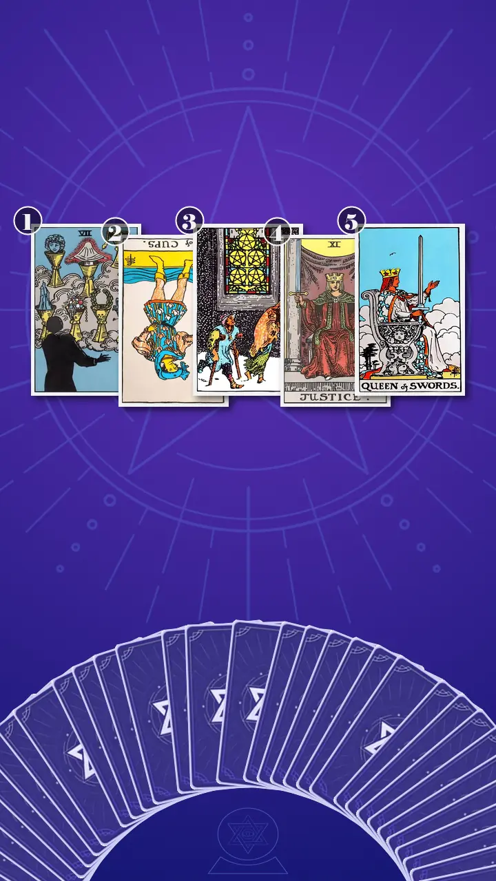 Tarot Card Spread:The Shadow Spread Tarot Card Spread:The Shadow Spread