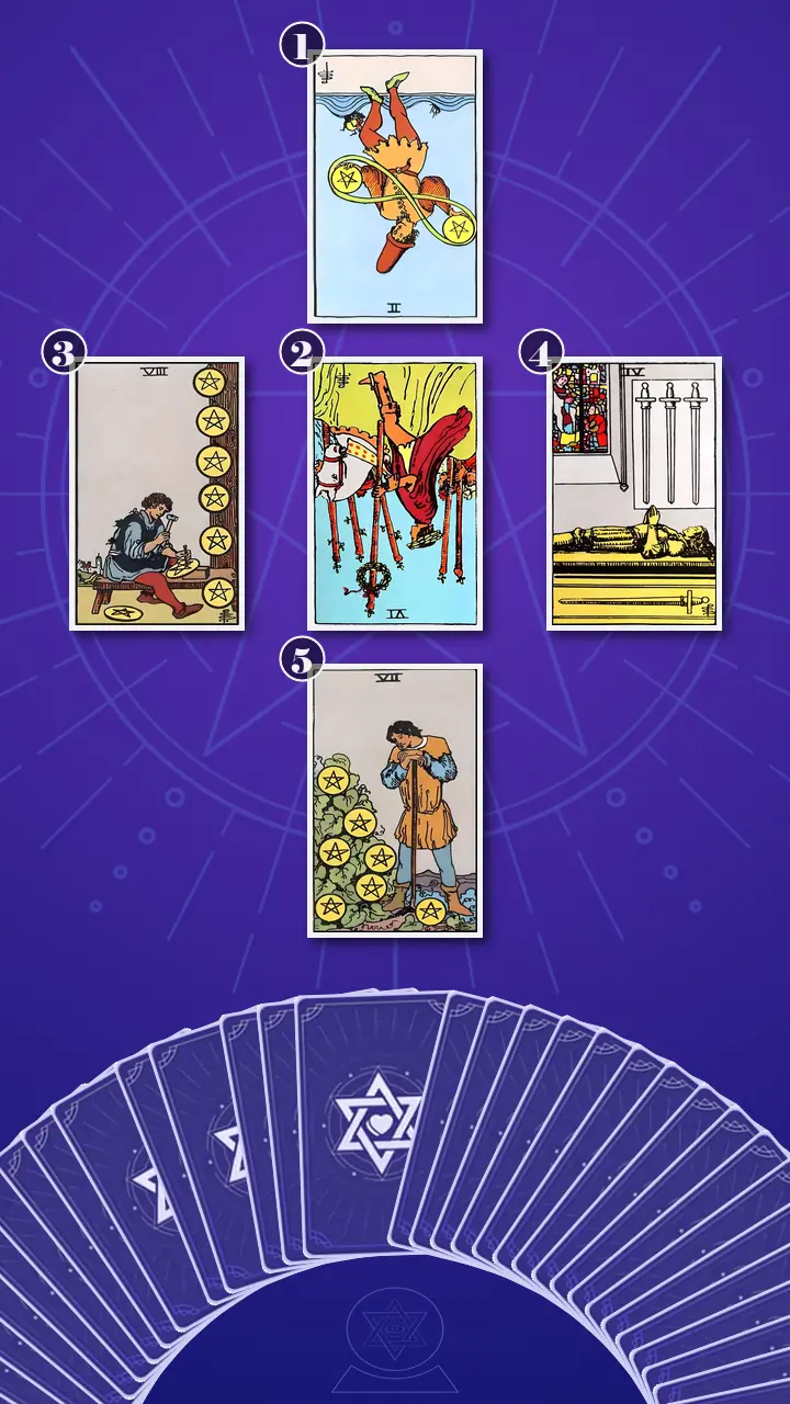 Tarot Card Spread:The Shadow Spread · Context Edition