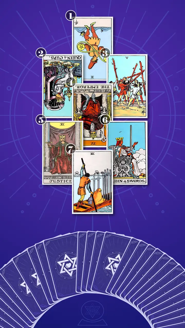 Tarot Card Spread:Energy Diagnostic Map · Context Edition
