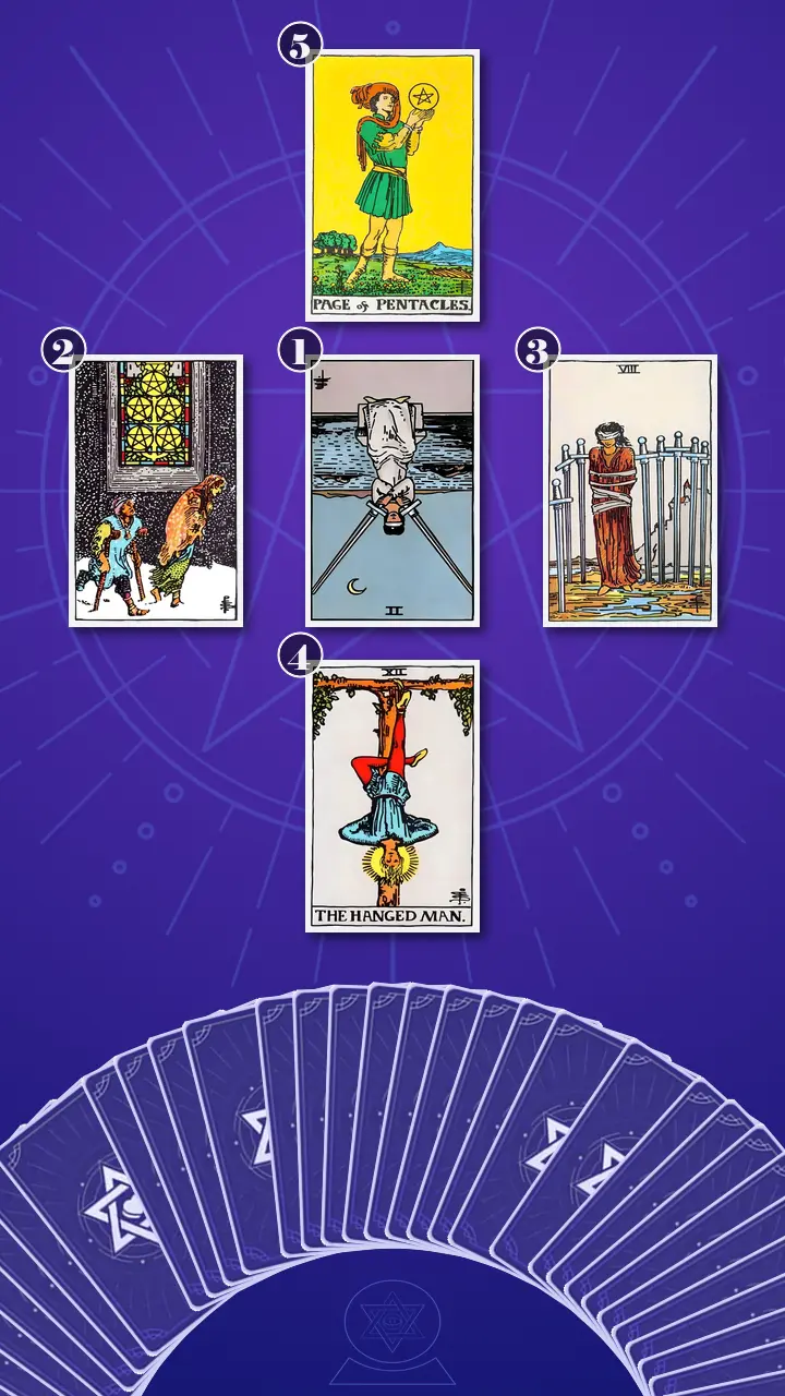 Tarot Card Spread:Decision Cross Tarot Card Spread:Decision Cross