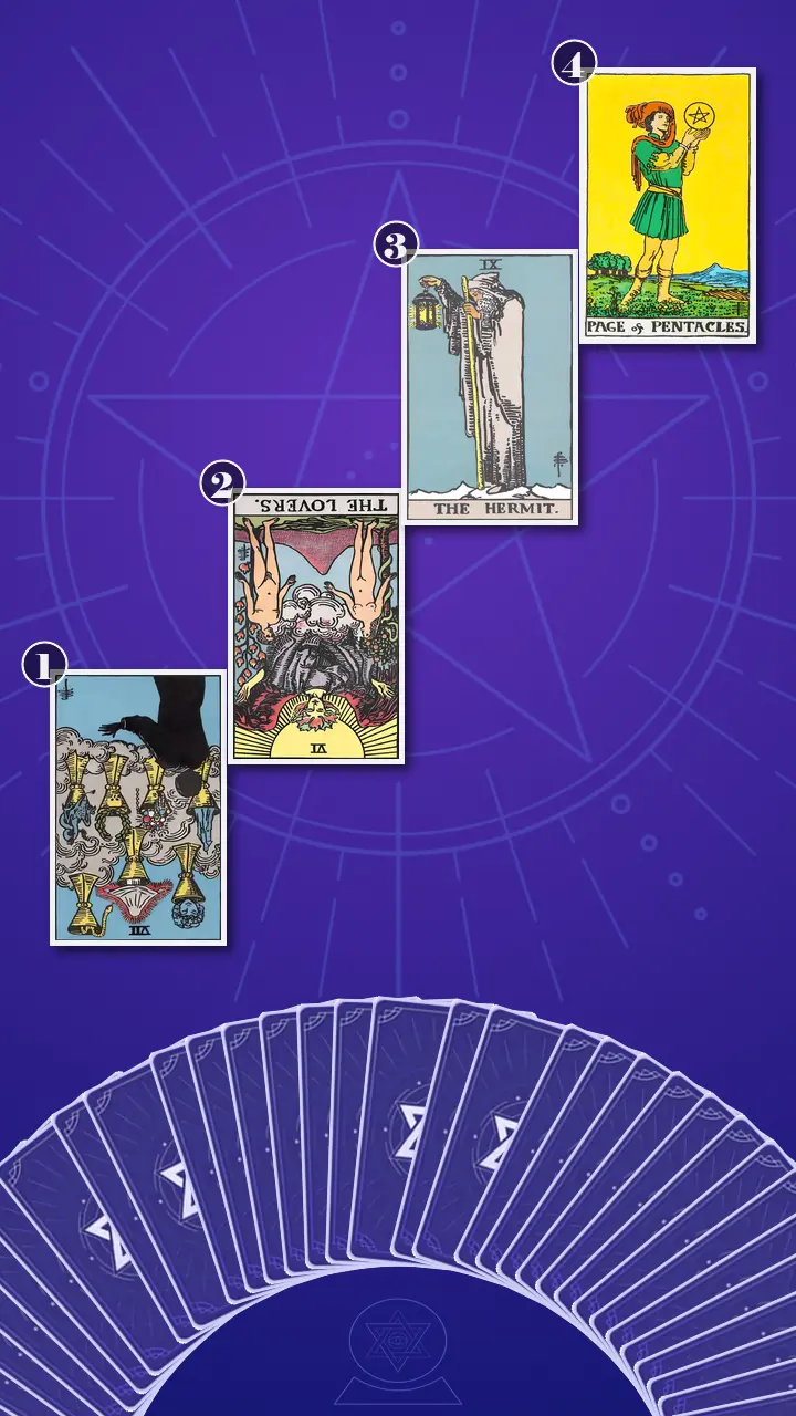Tarot Card Spread:Four-Layer Insight Ladder · Context Edition Tarot Card Spread:Four-Layer Insight Ladder · Context Edition