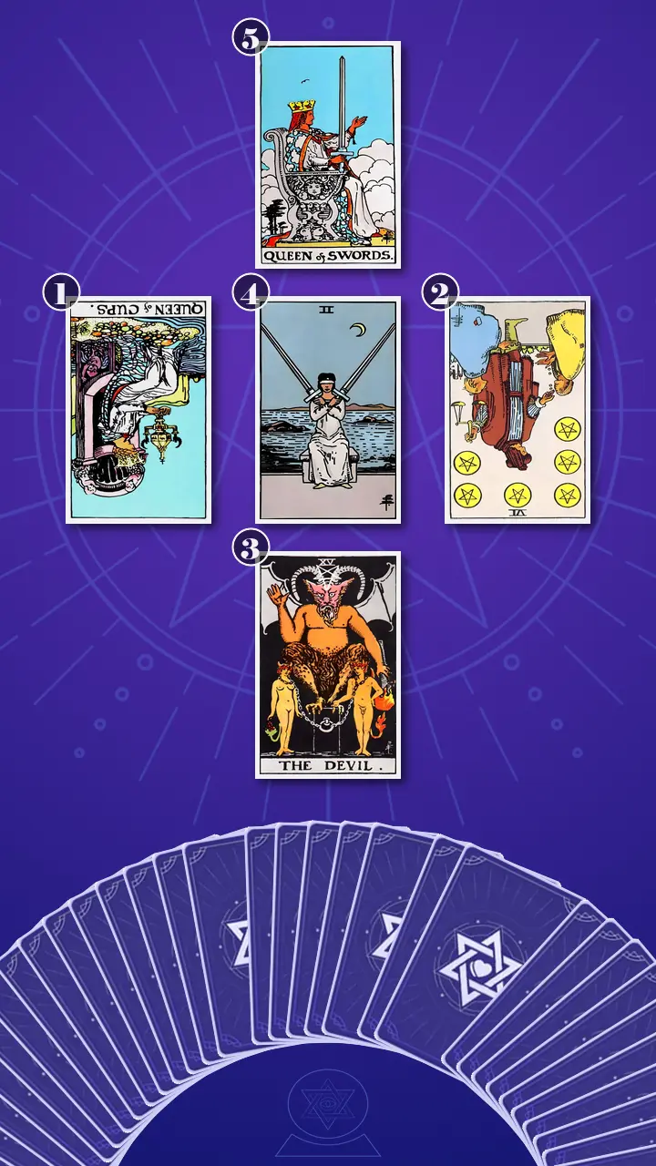 Tarot Card Spread:Relationship Spread · Context Edition Tarot Card Spread:Relationship Spread · Context Edition