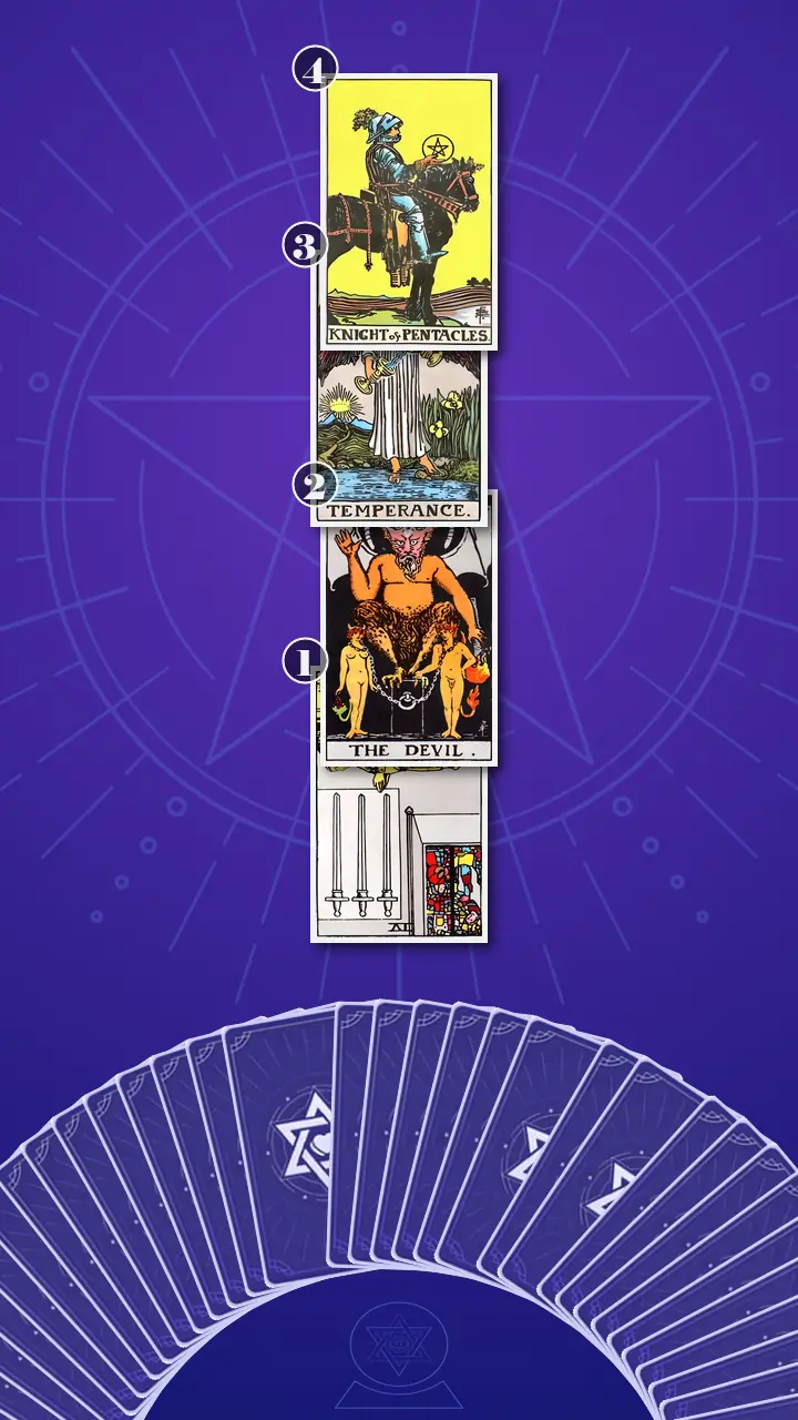 Tarot Card Spread:Four-Layer Insight Ladder Tarot Card Spread:Four-Layer Insight Ladder