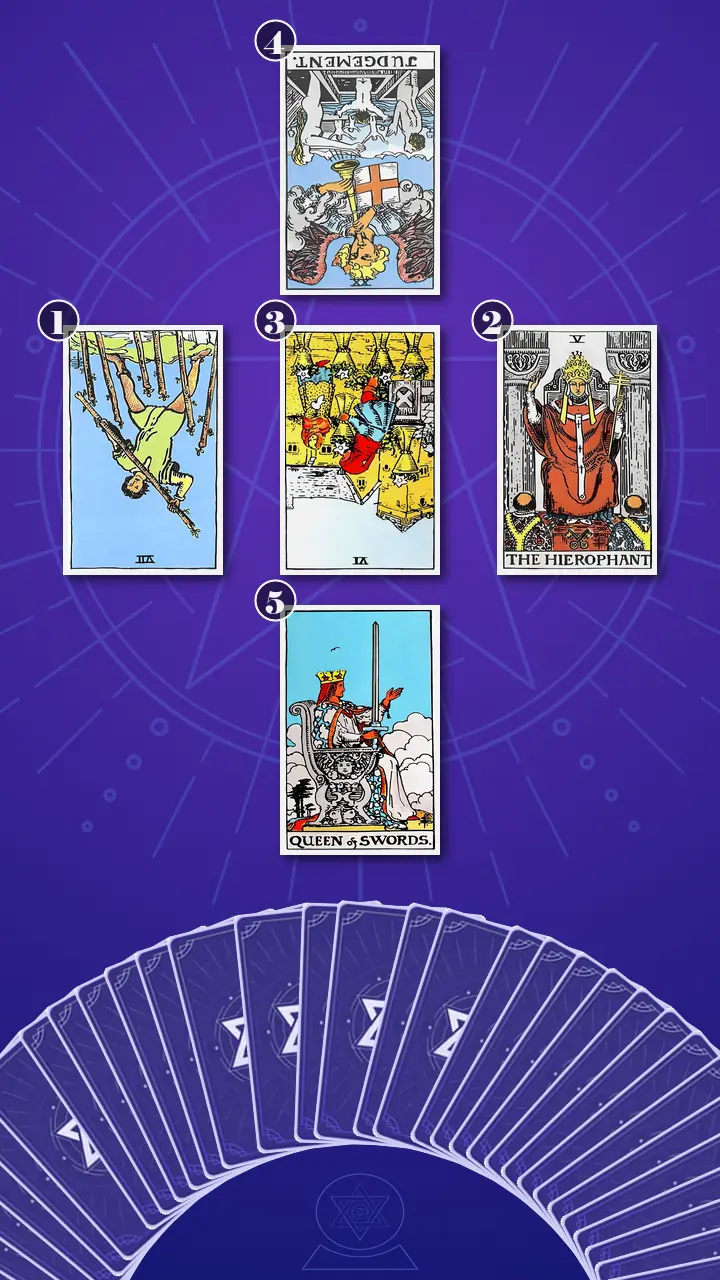 Tarot Card Spread:Relationship Spread · Context Edition Tarot Card Spread:Relationship Spread · Context Edition