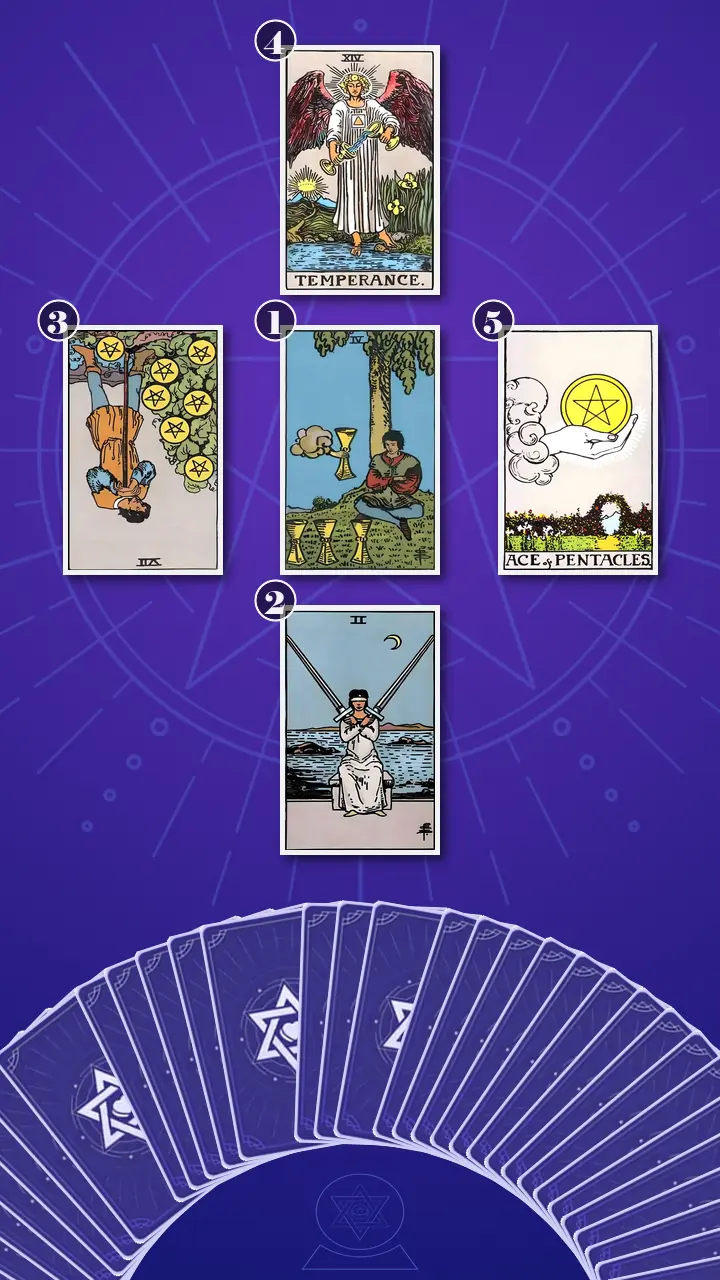 Tarot Card Spread:The Inner Compass Tarot Card Spread:The Inner Compass