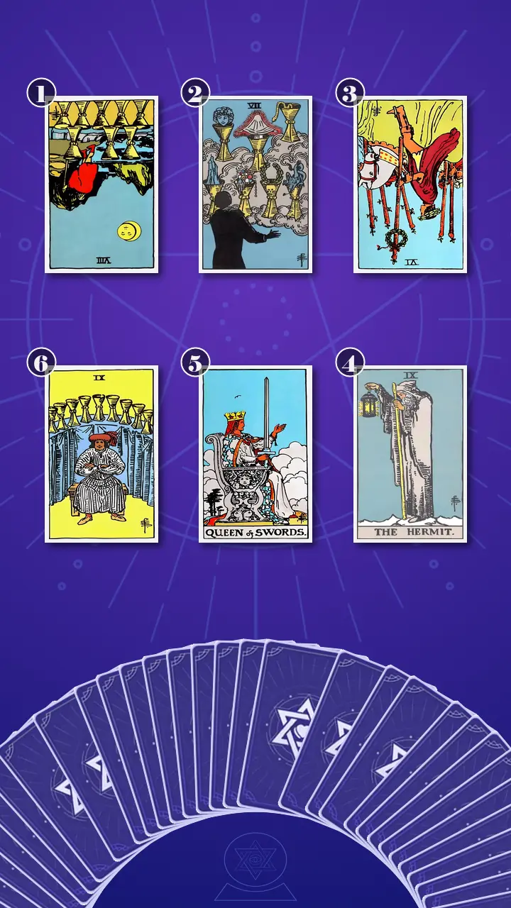 Tarot Card Spread:Transformation Path Grid · Context Edition
