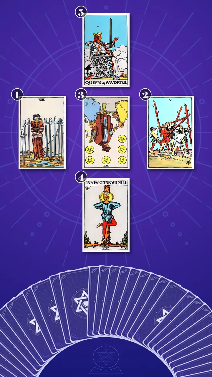 Tarot Card Spread:Relationship Spread · Context Edition