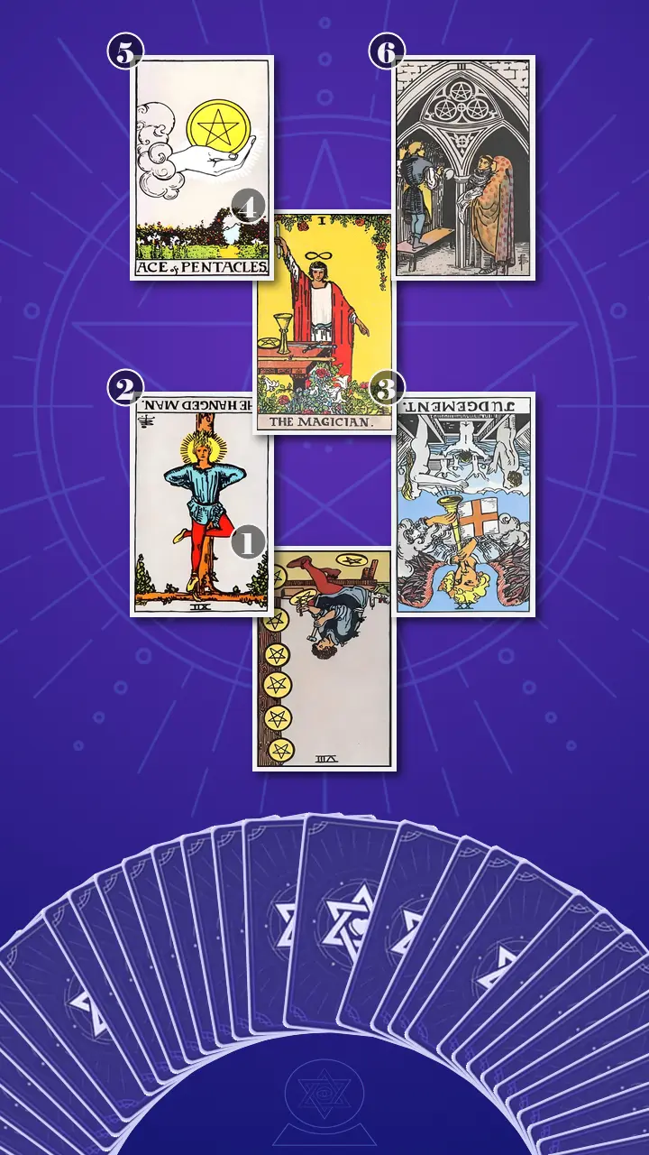 Tarot Card Spread:Four-Layer Insight Ladder · Context Edition Tarot Card Spread:Four-Layer Insight Ladder · Context Edition