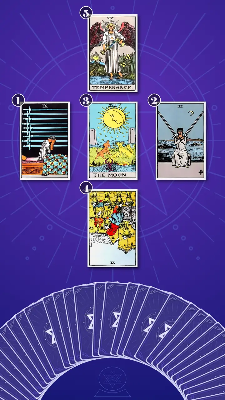 Tarot Card Spread:Relationship Spread · Context Edition Tarot Card Spread:Relationship Spread · Context Edition