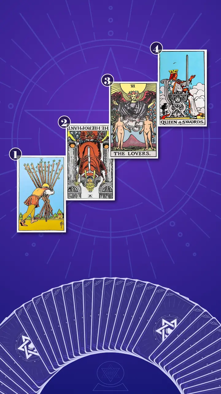 Tarot Card Spread:Four-Layer Insight Ladder · Context Edition Tarot Card Spread:Four-Layer Insight Ladder · Context Edition
