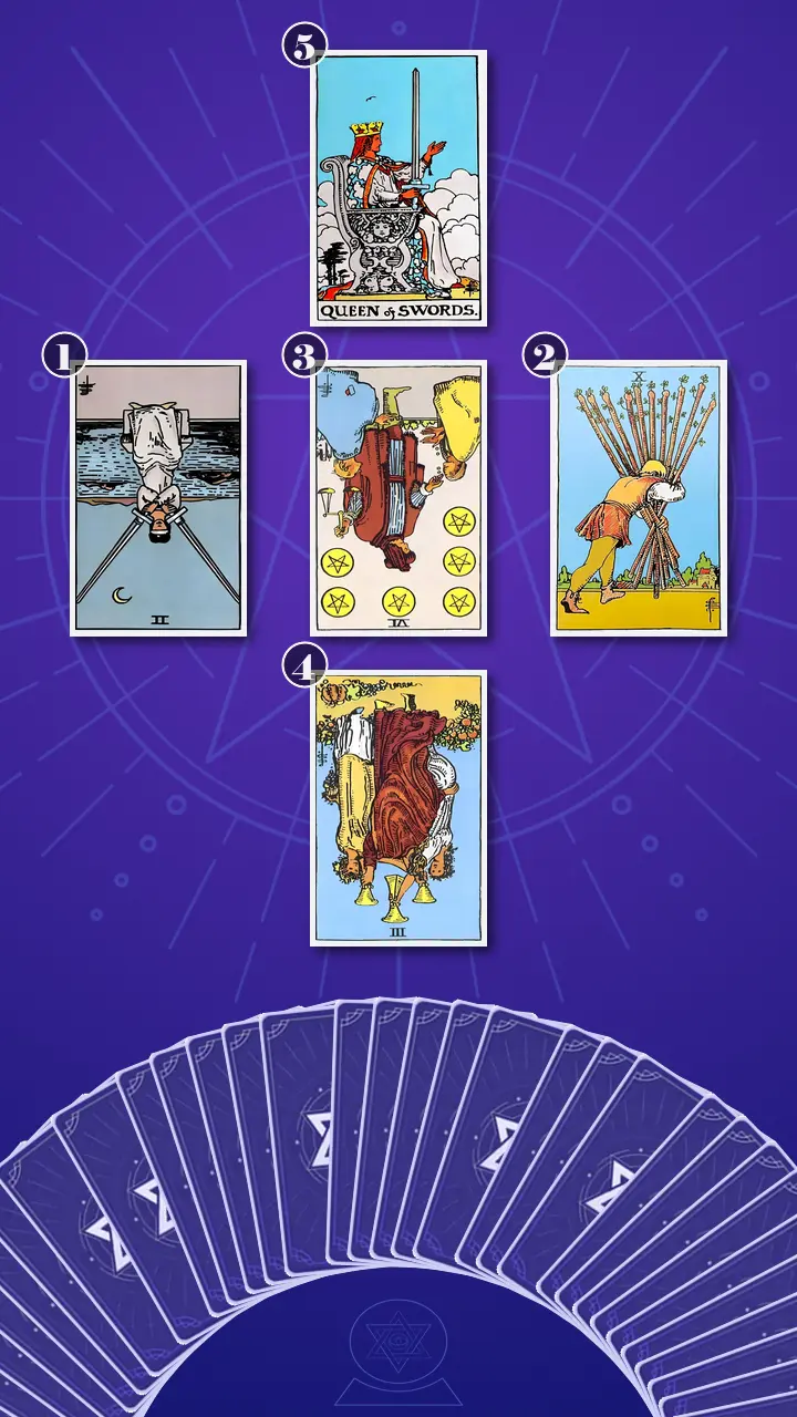 Tarot Card Spread:Relationship Spread Tarot Card Spread:Relationship Spread