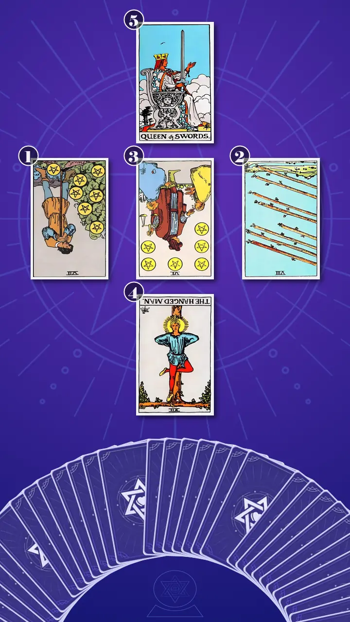 Tarot Card Spread:Relationship Spread · Context Edition Tarot Card Spread:Relationship Spread · Context Edition