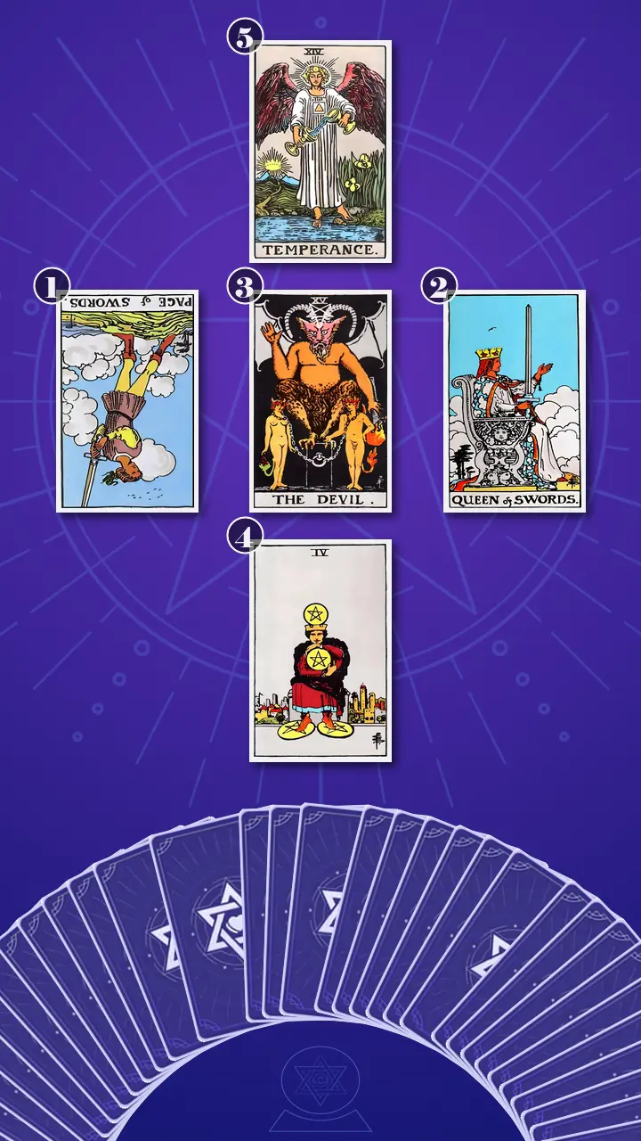 Tarot Card Spread:Relationship Spread Tarot Card Spread:Relationship Spread
