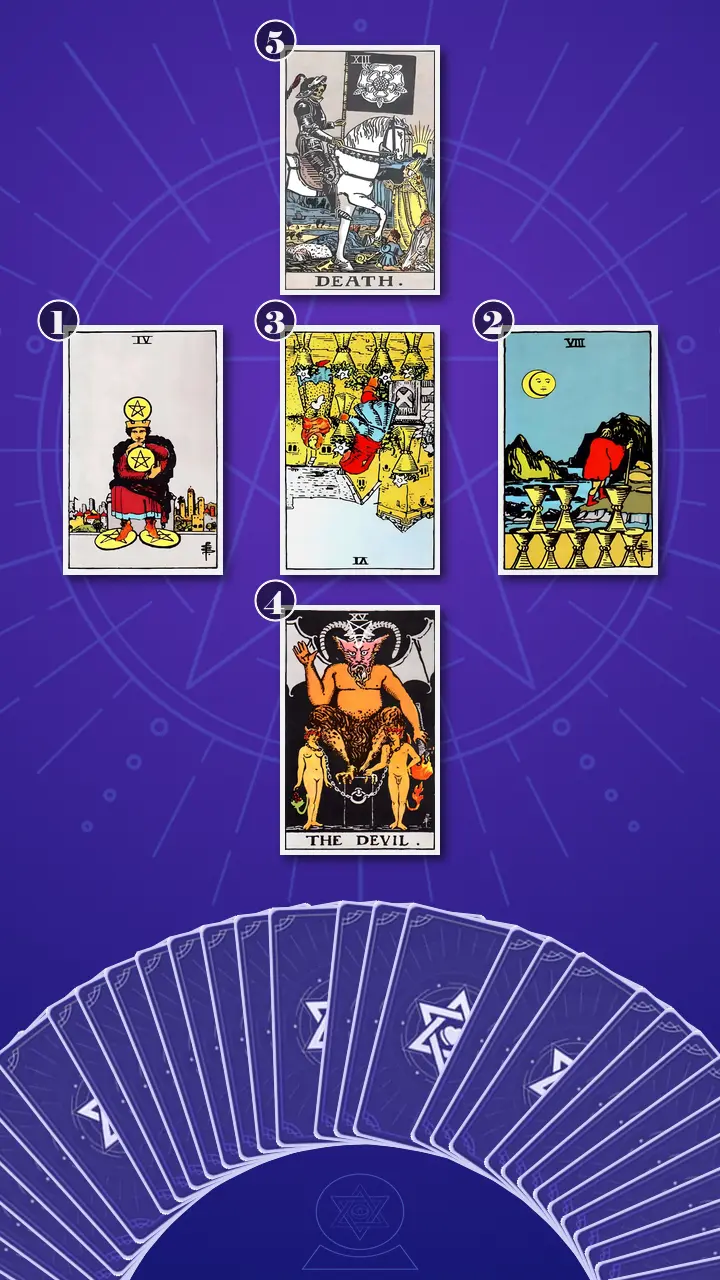 Tarot Card Spread:Relationship Spread Tarot Card Spread:Relationship Spread