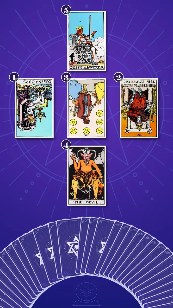 Tarot Card Spread:Relationship Spread · Context Edition Tarot Card Spread:Relationship Spread · Context Edition