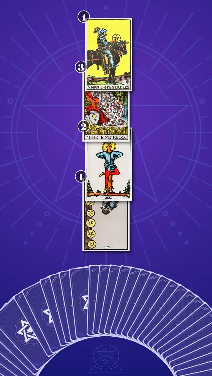 Tarot Card Spread:Four-Layer Insight Ladder · Context Edition