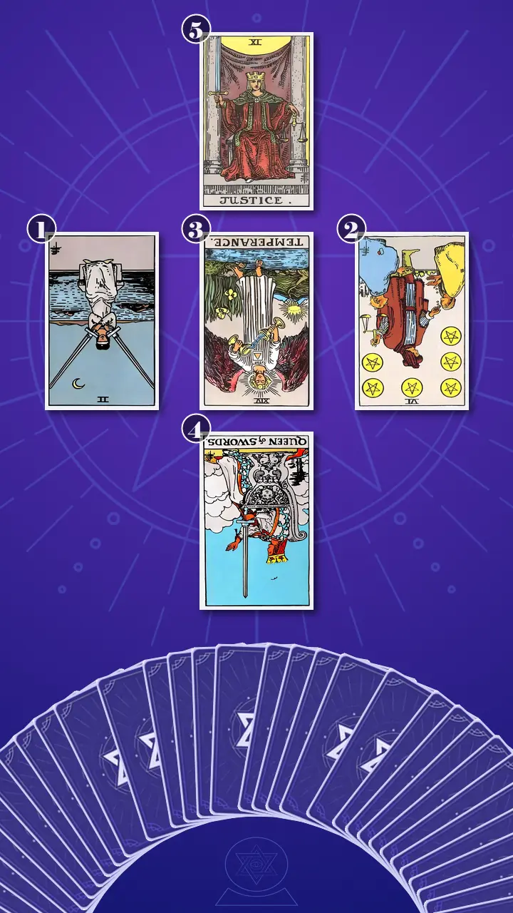Tarot Card Spread:Relationship Spread · Context Edition Tarot Card Spread:Relationship Spread · Context Edition