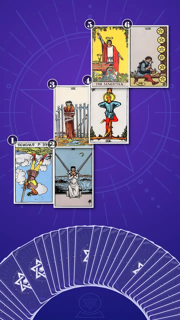 Tarot Card Spread:Four-Layer Insight Ladder · Context Edition Tarot Card Spread:Four-Layer Insight Ladder · Context Edition
