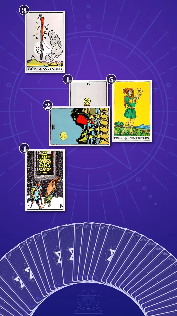 Tarot Card Spread:Decision Cross Tarot Card Spread:Decision Cross