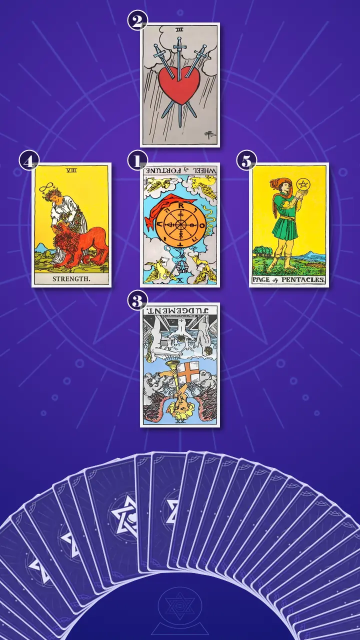Tarot Card Spread:The Shadow Spread Tarot Card Spread:The Shadow Spread