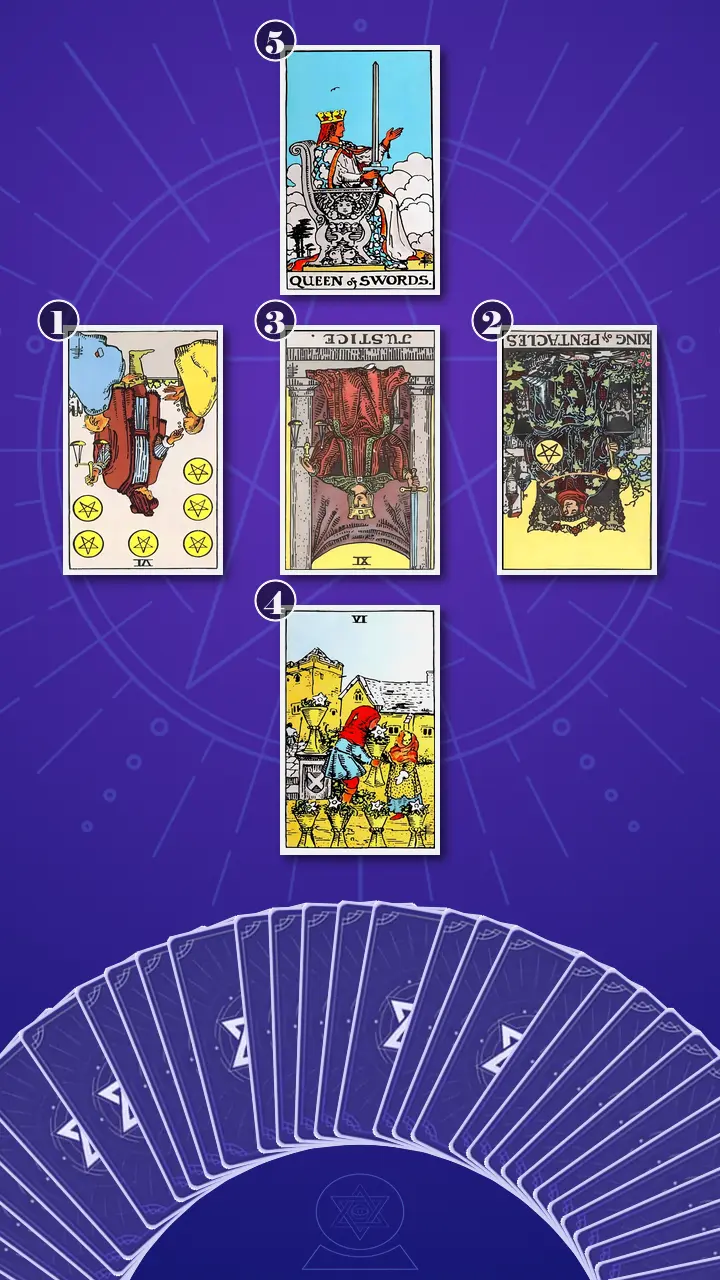 Tarot Card Spread:Relationship Spread Tarot Card Spread:Relationship Spread