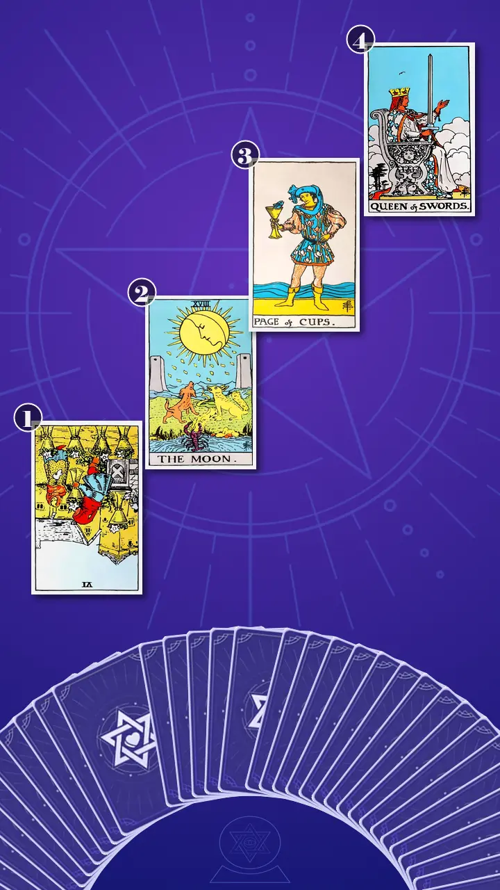 Tarot Card Spread:Four-Layer Insight Ladder · Context Edition
