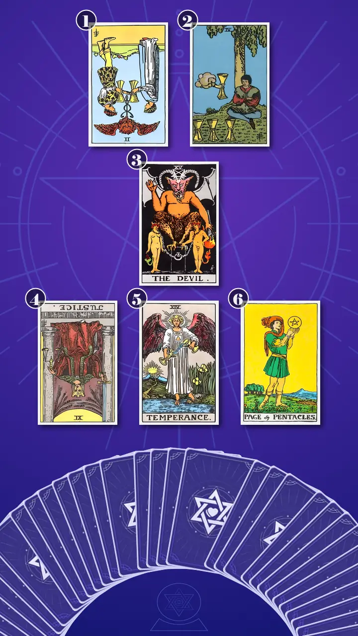 Tarot Card Spread:Relationship Spread · Context Edition Tarot Card Spread:Relationship Spread · Context Edition