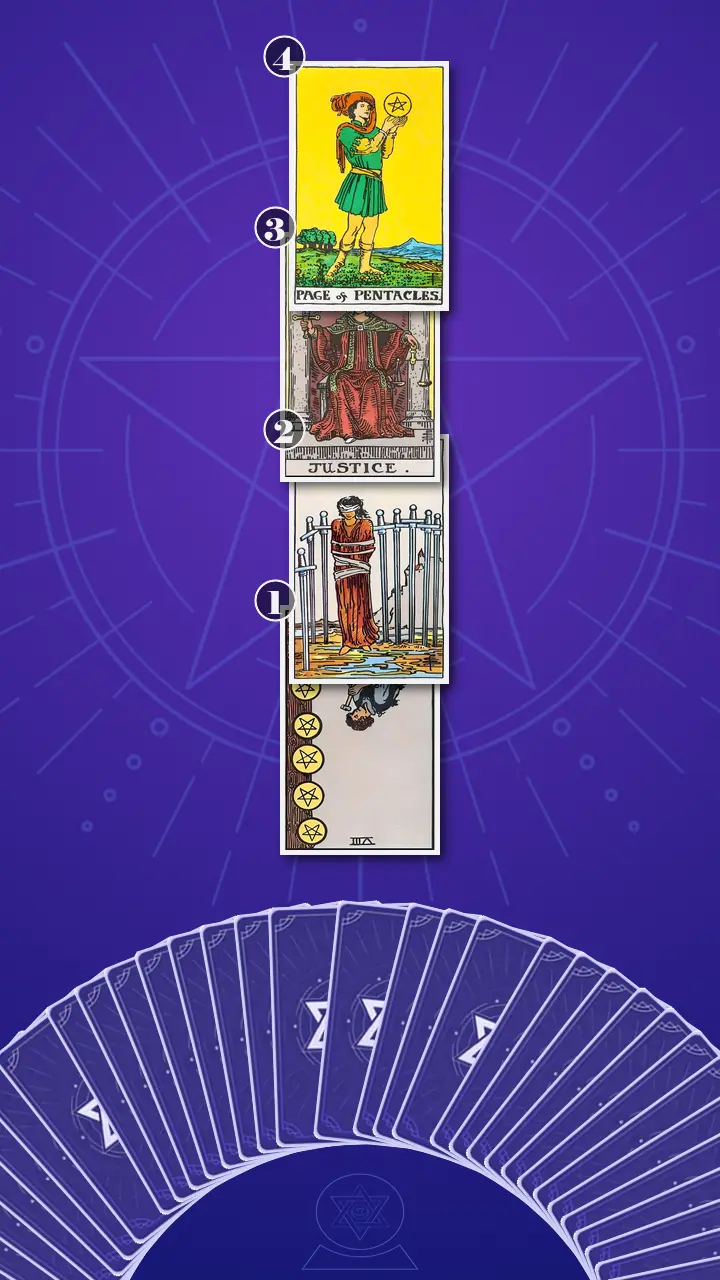 Tarot Card Spread:Four-Layer Insight Ladder Tarot Card Spread:Four-Layer Insight Ladder