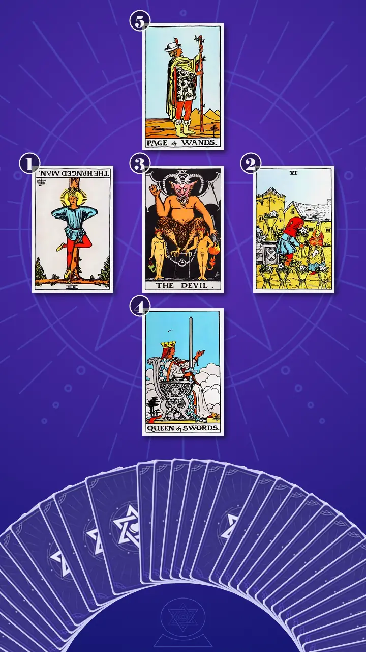 Tarot Card Spread:Relationship Spread · Context Edition Tarot Card Spread:Relationship Spread · Context Edition