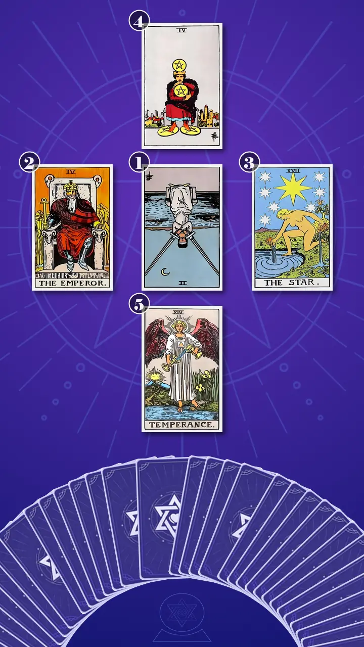 Tarot Card Spread:Decision Cross · Context Edition
