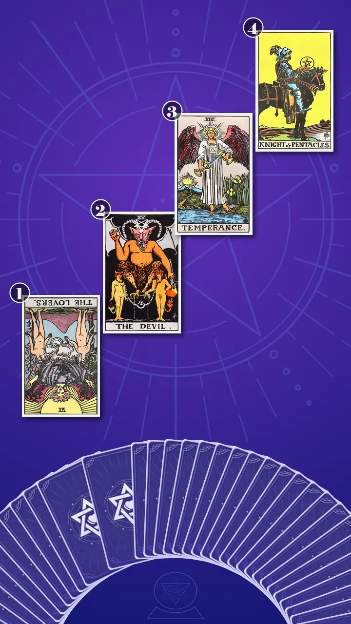 Tarot Card Spread:Four-Layer Insight Ladder Tarot Card Spread:Four-Layer Insight Ladder