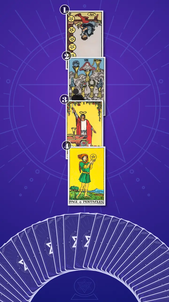 Tarot Card Spread:Four-Layer Insight Ladder · Context Edition Tarot Card Spread:Four-Layer Insight Ladder · Context Edition