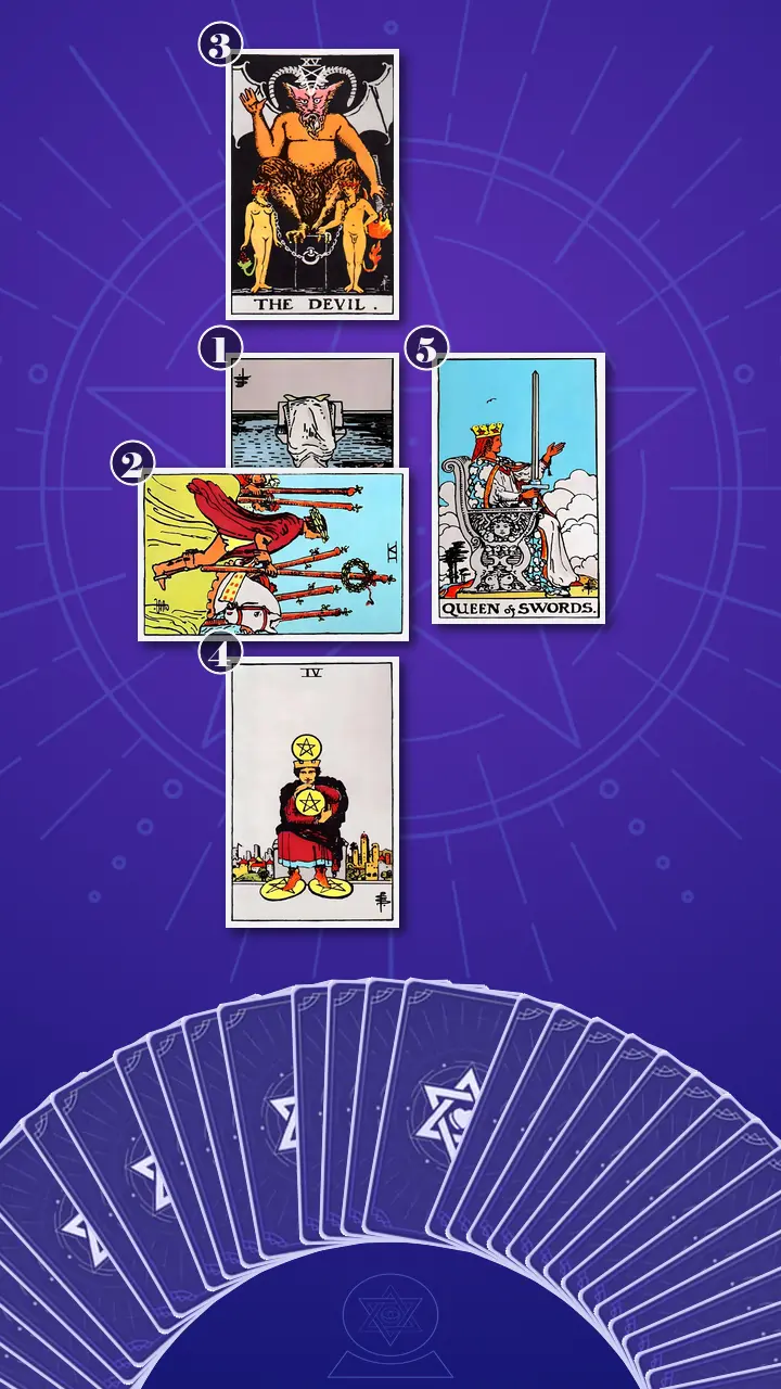 Tarot Card Spread:Decision Cross Tarot Card Spread:Decision Cross