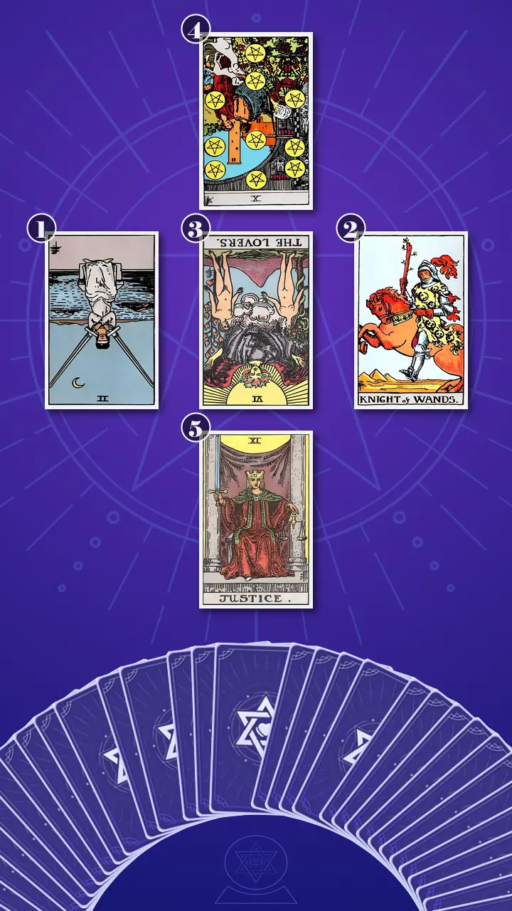 Tarot Card Spread:Relationship Spread · Context Edition