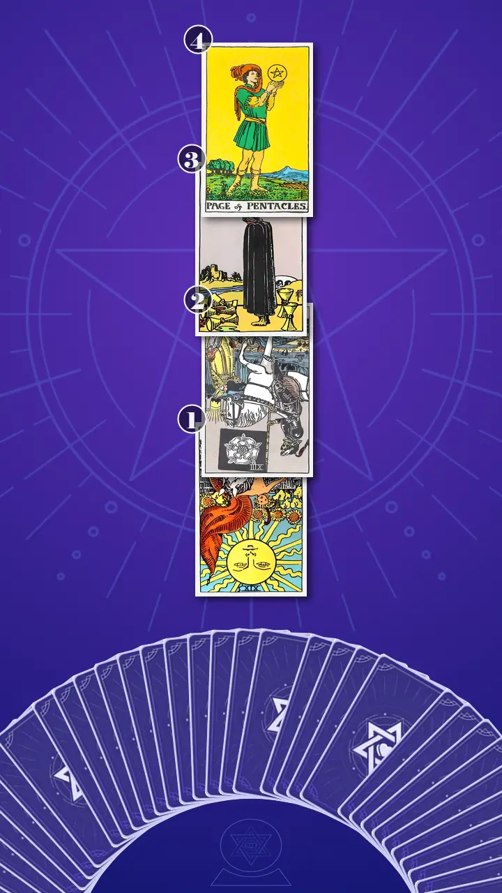 Tarot Card Spread:Four-Layer Insight Ladder Tarot Card Spread:Four-Layer Insight Ladder
