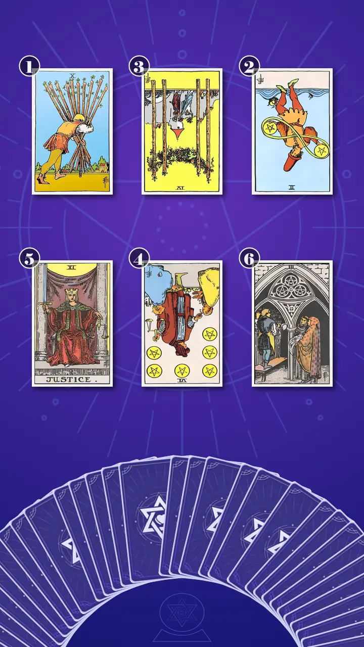 Tarot Card Spread:Relationship Spread · Context Edition Tarot Card Spread:Relationship Spread · Context Edition