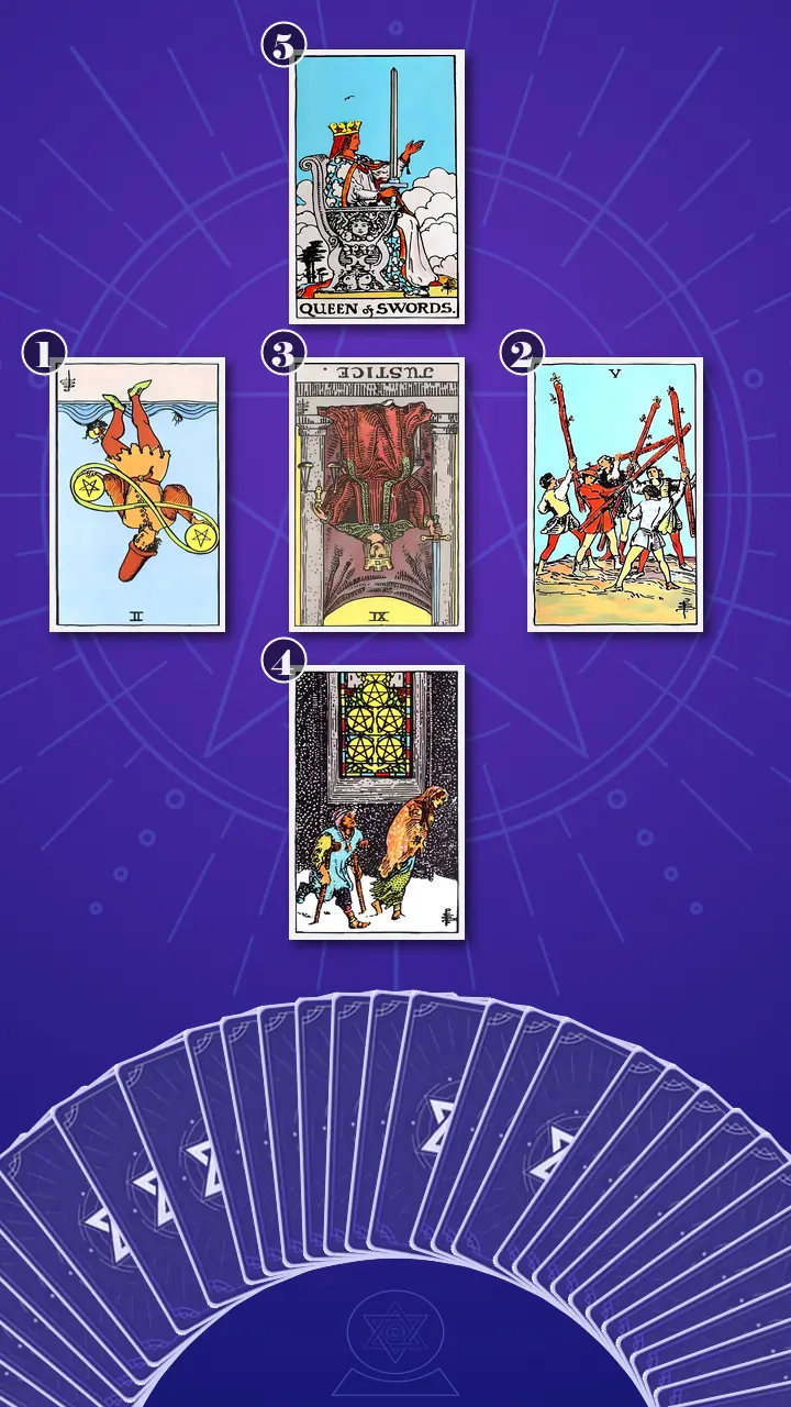 Tarot Card Spread:Relationship Spread · Context Edition