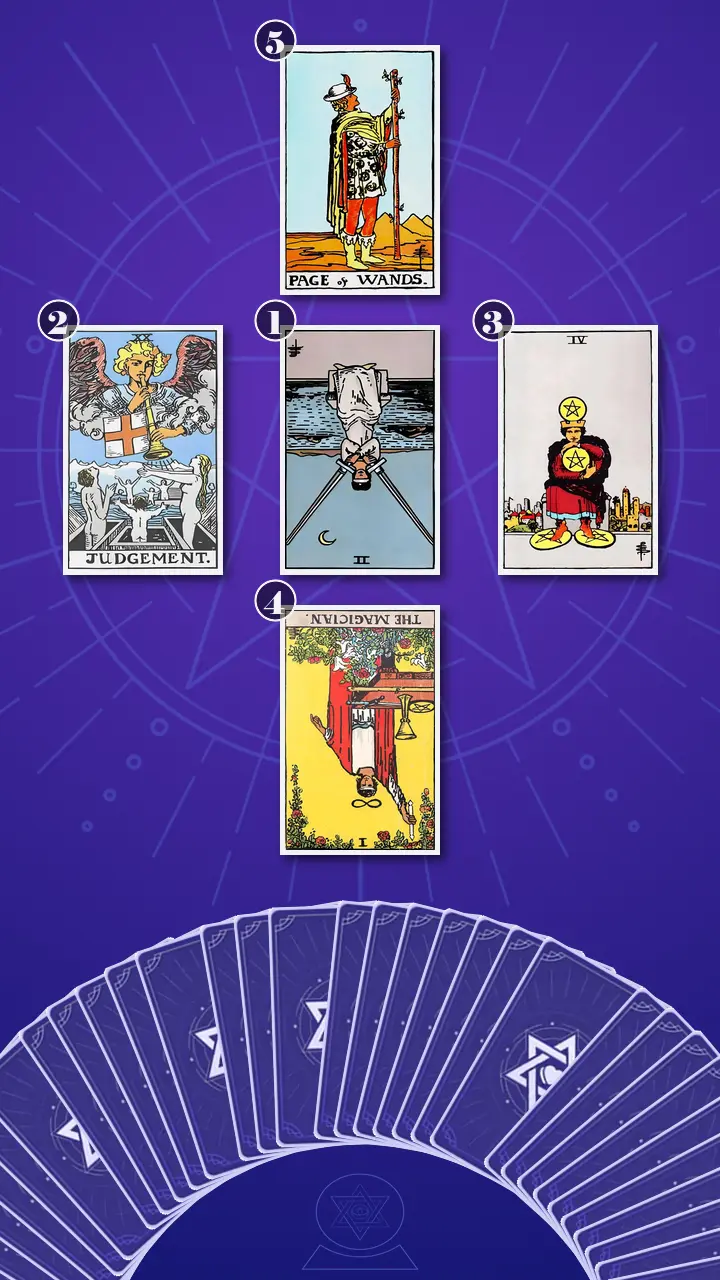 Tarot Card Spread:Decision Cross · Context Edition
